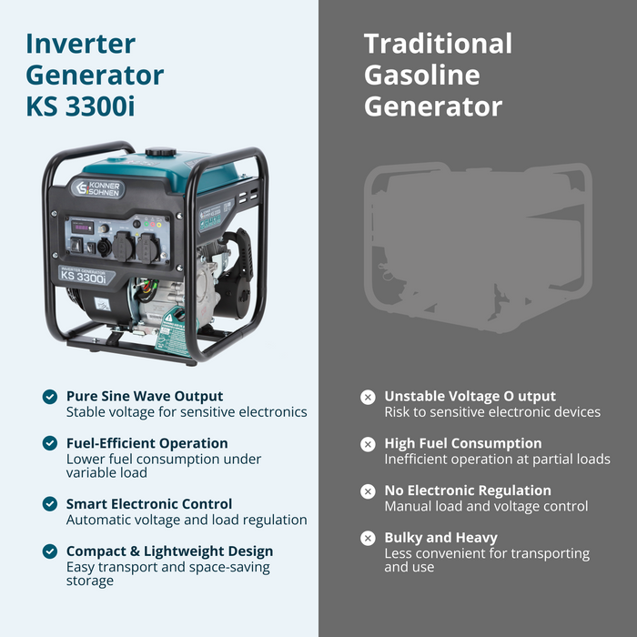 Инверторен генератор KS 3300i