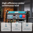 Gasoline generator "Könner & Söhnen" KS 10000E 1/3 thumbnail
