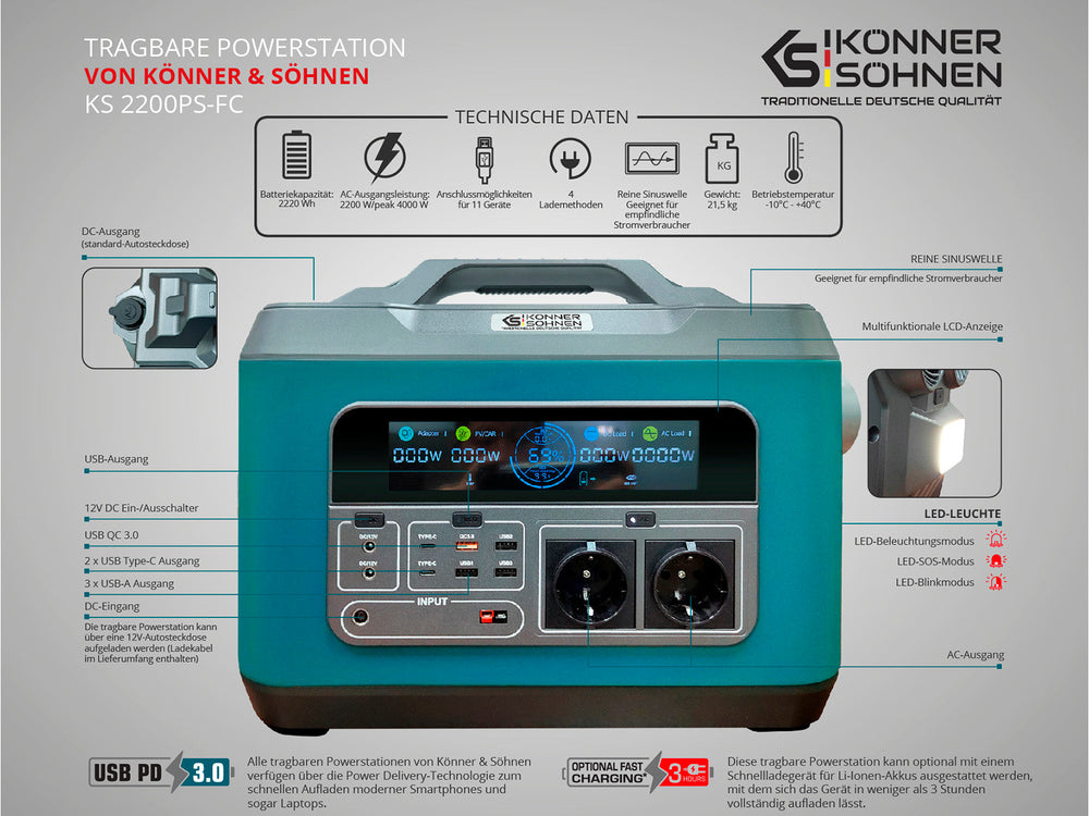 Stație de încărcare KS 2200PS-FC