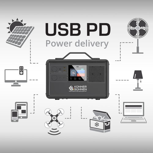 Usb pd (power delivery) technology