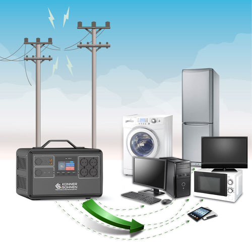 Uninterruptible power supply unit