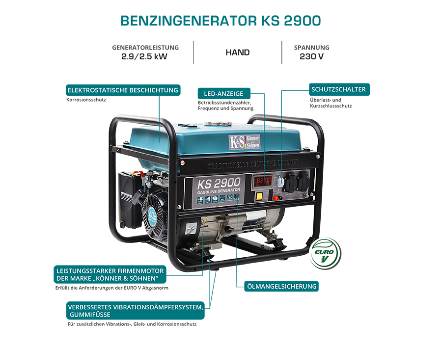 Бензинов генератор „Könner & Söhnen“ KS 2900