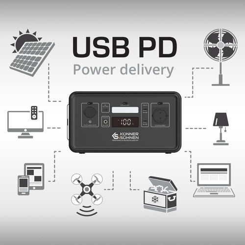 Технология Usb pd (доставка на енергия)
