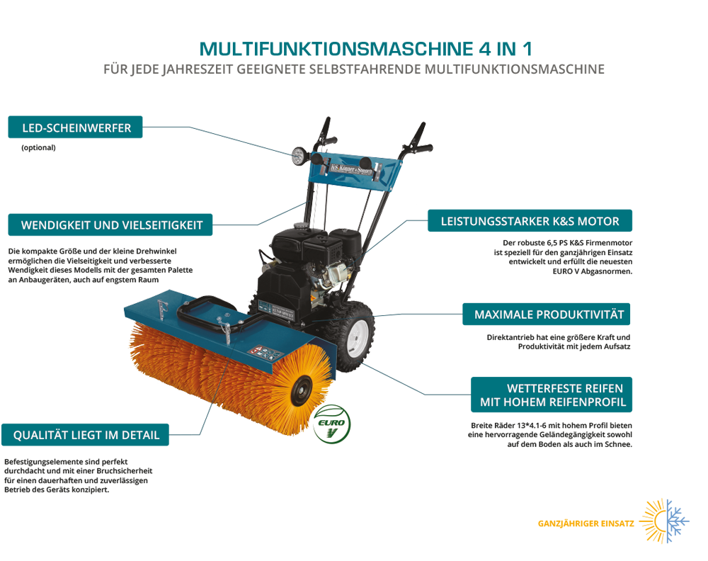Aparat de curățare multifuncțional all-season KS 7HP-MFM 60