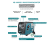 Inverter generator KS 4000iE S thumbnail