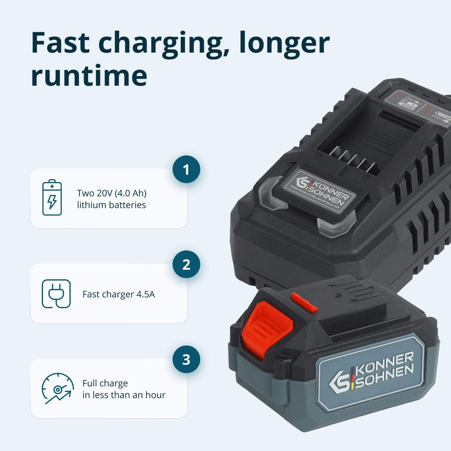 Cordless Master Set 3-in-1 Kit KS RHAGD 20V SET 3