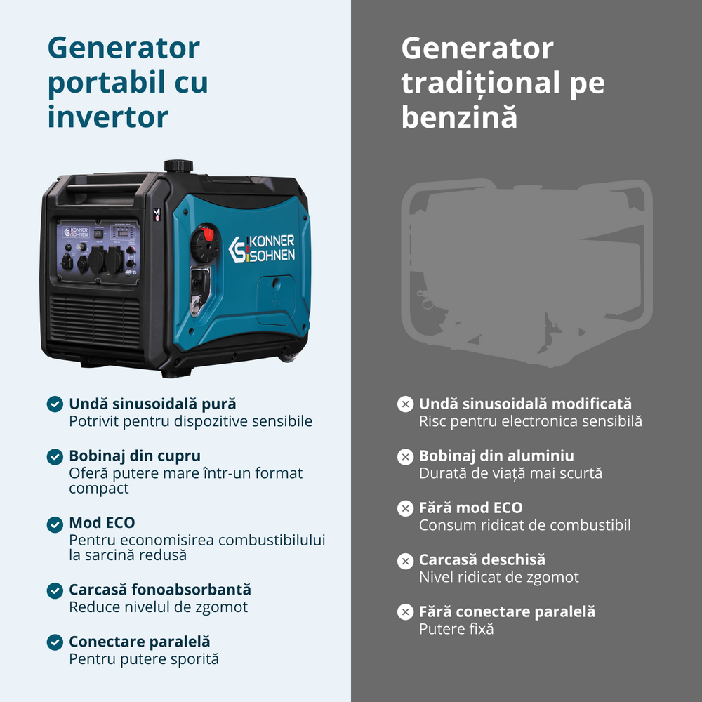Generator cu inverter KS 4000iEG S