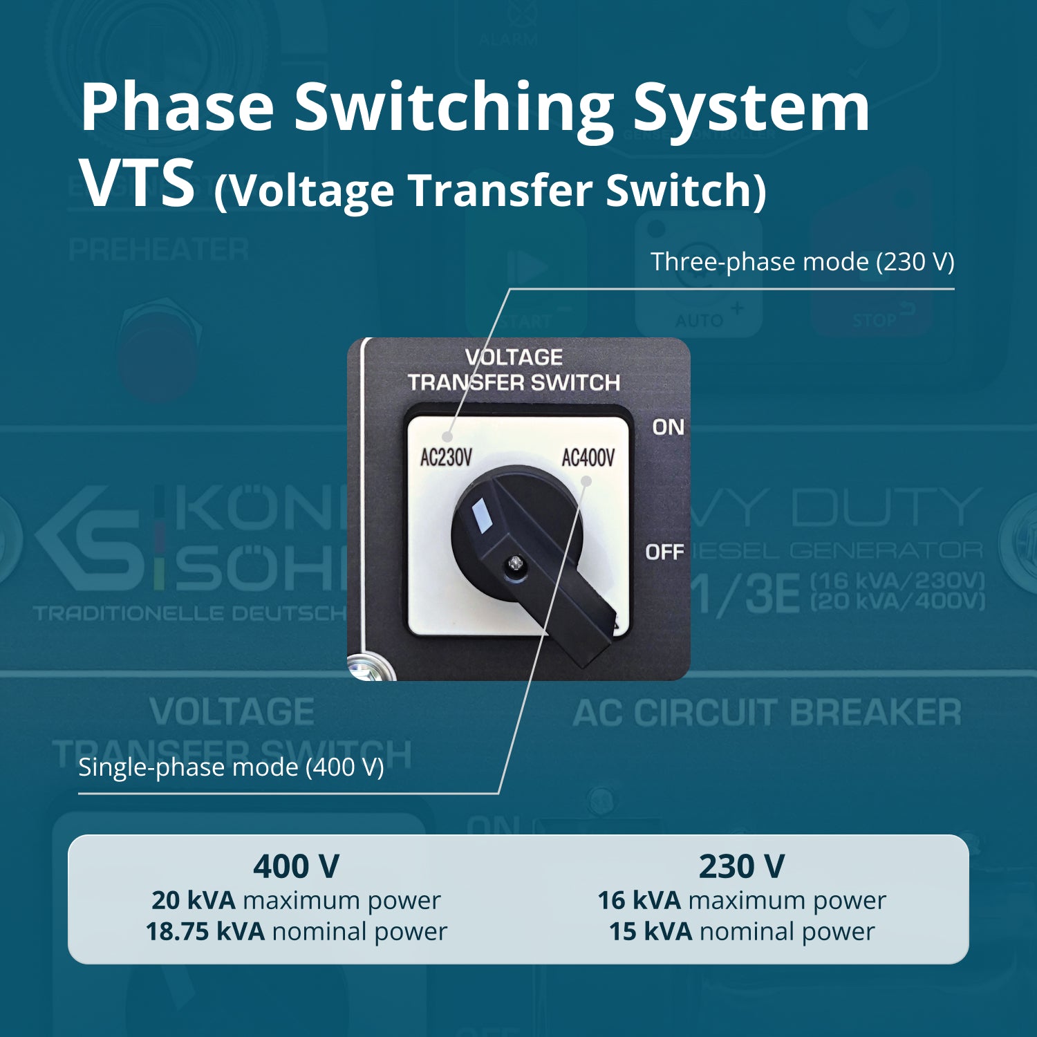 Dízel Generátor KS 16-1/3E