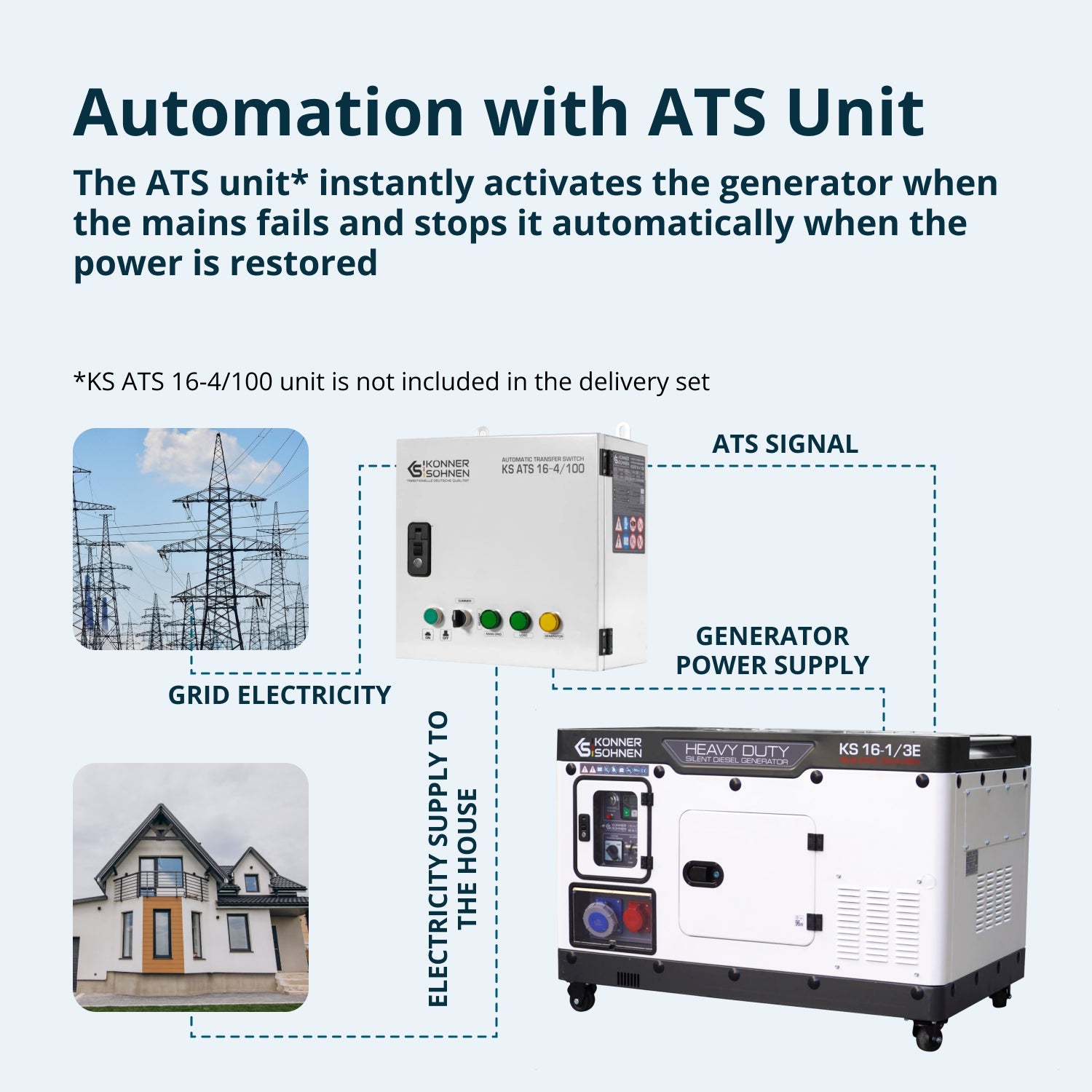 Dízel Generátor KS 16-1/3E