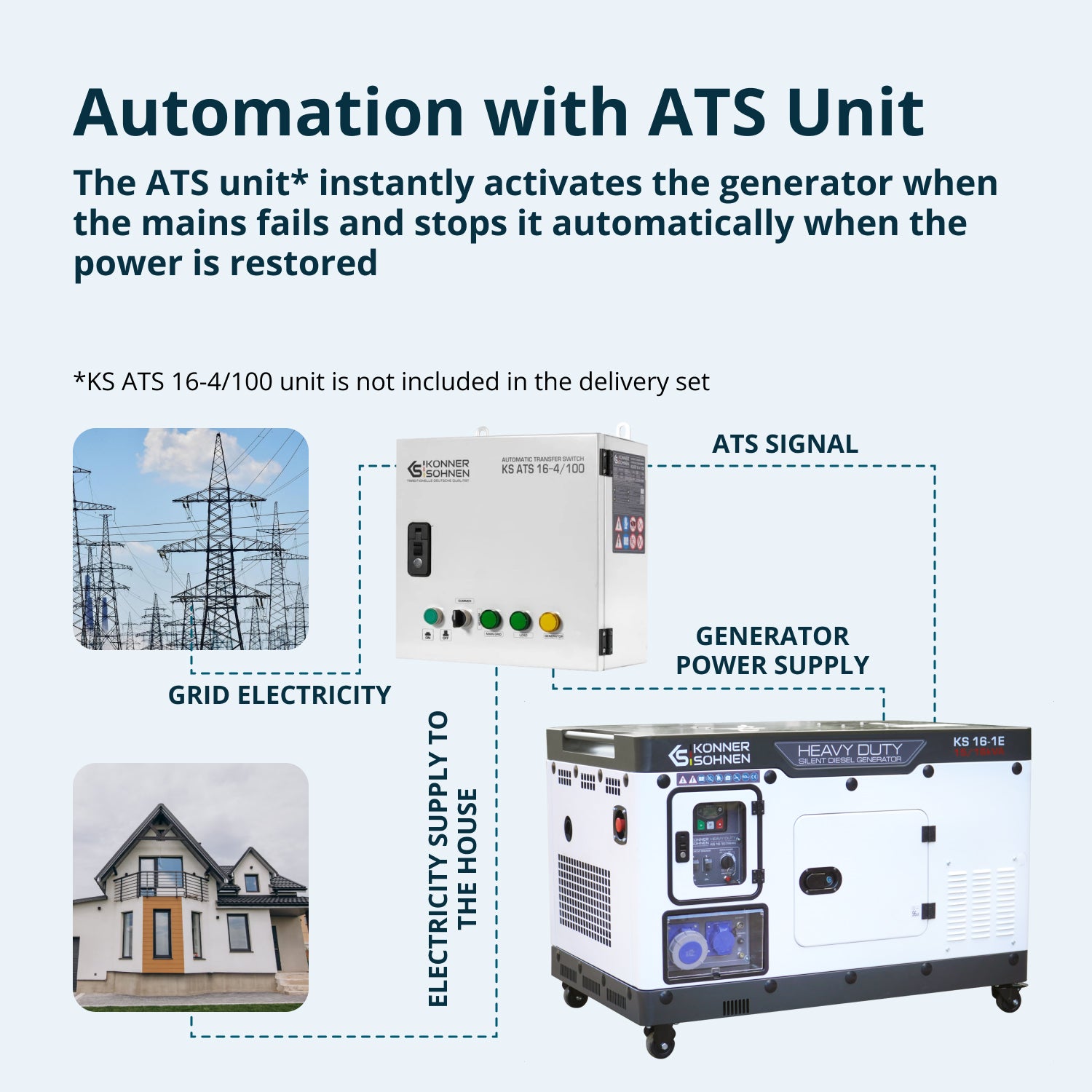 Dízel Generátor KS 16-1E