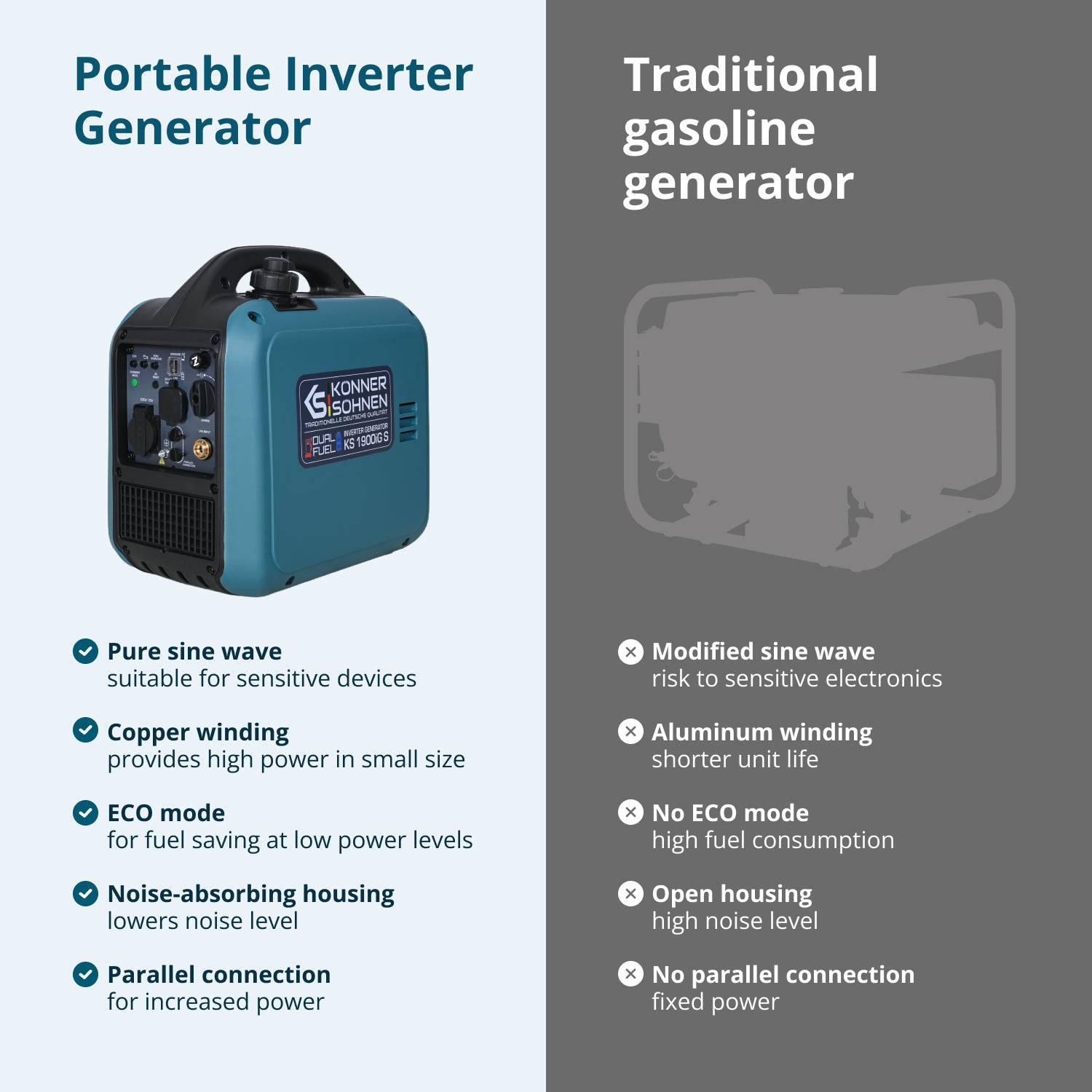Inverter generator (LPG/gasoline) KS 1900iG S