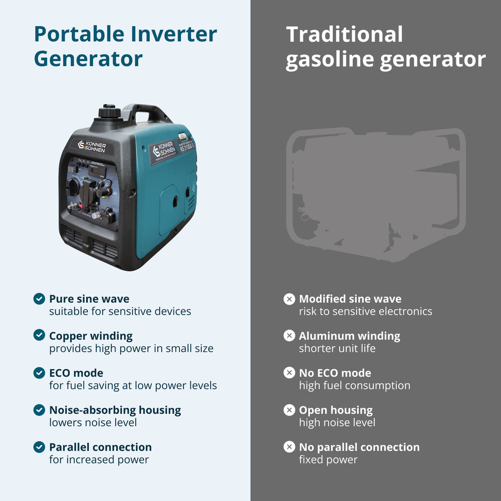 Инверторен генератор на LPG/бензин KS 3100iG S
