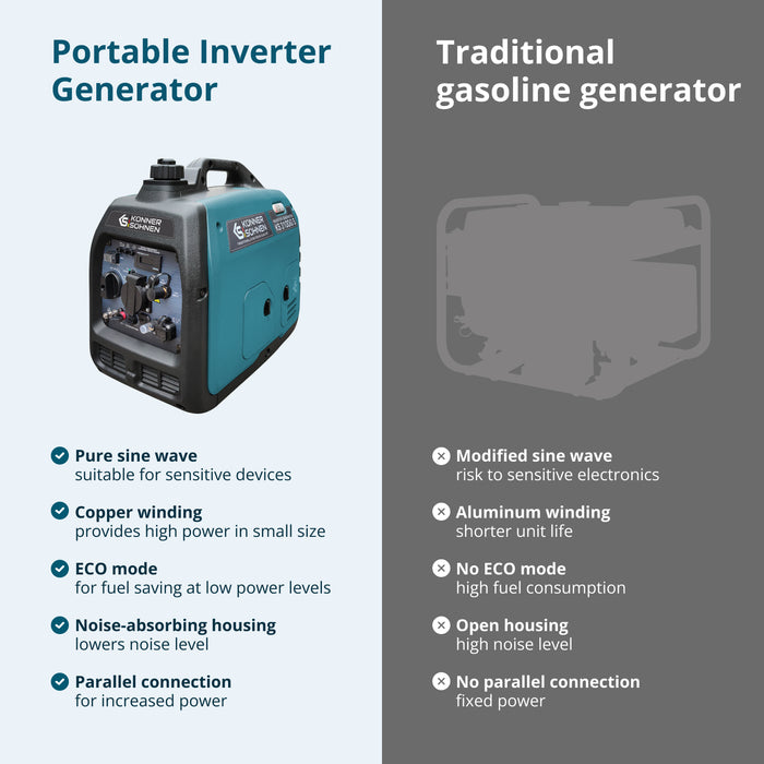 Инверторен генератор на LPG/бензин KS 3100iG S