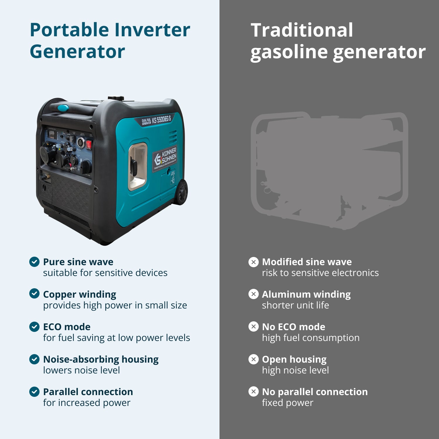 LPG/benzin inverter generátor KS 5500iEG S