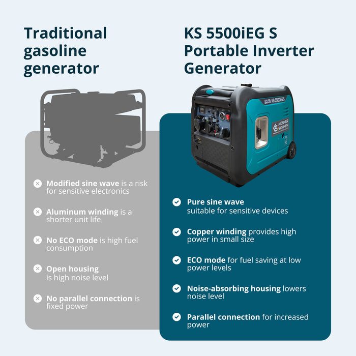 Инверторен генератор на LPG/бензин KS 5500iEG S