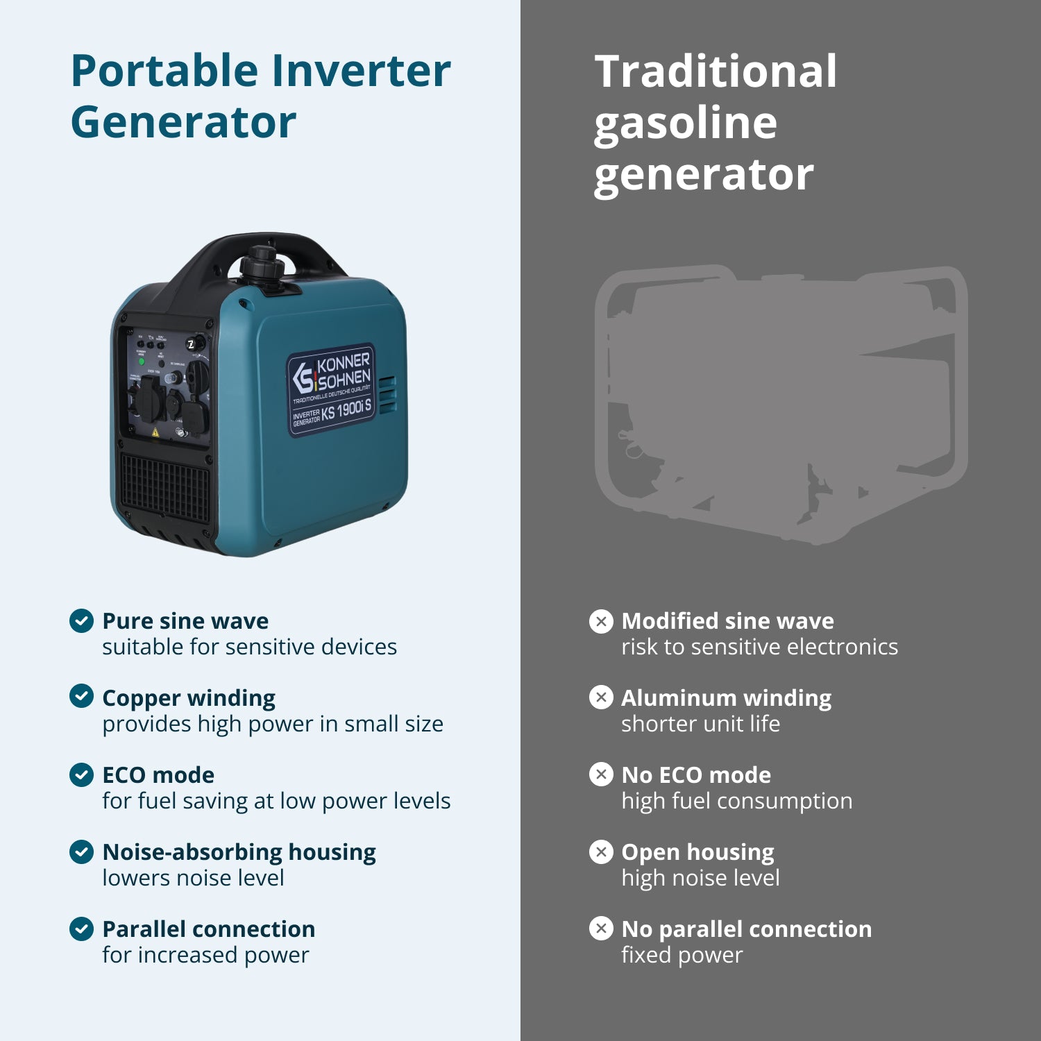Inverter generátor KS 1900i S