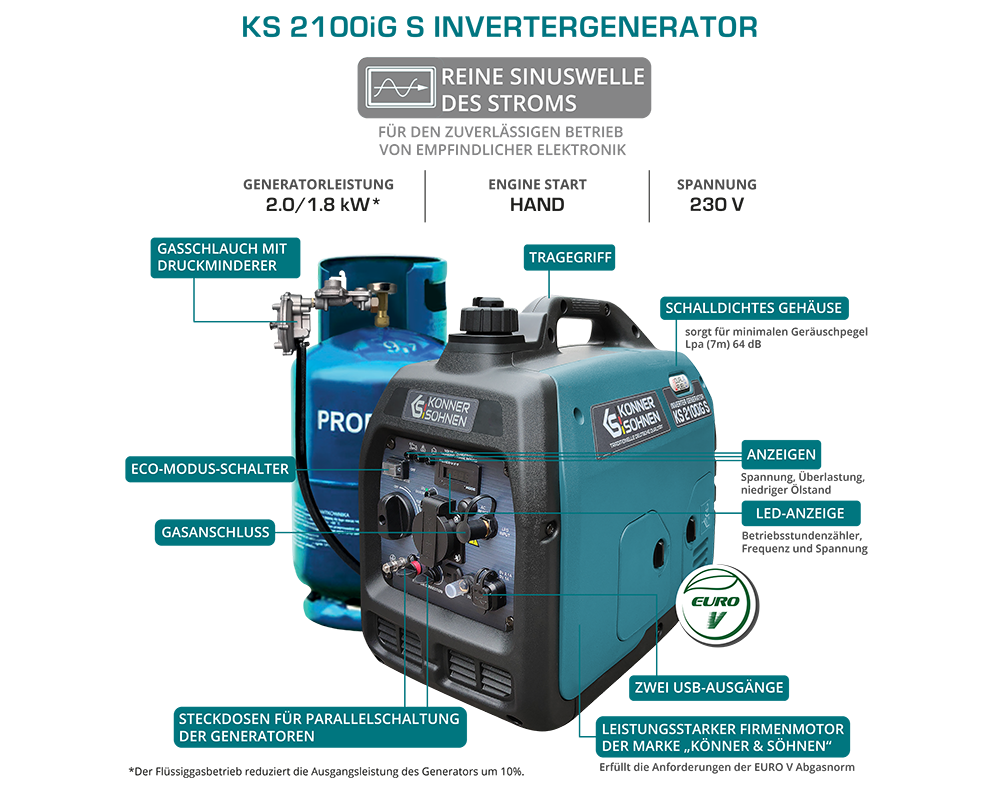Generator cu inverter KS 2100iG S