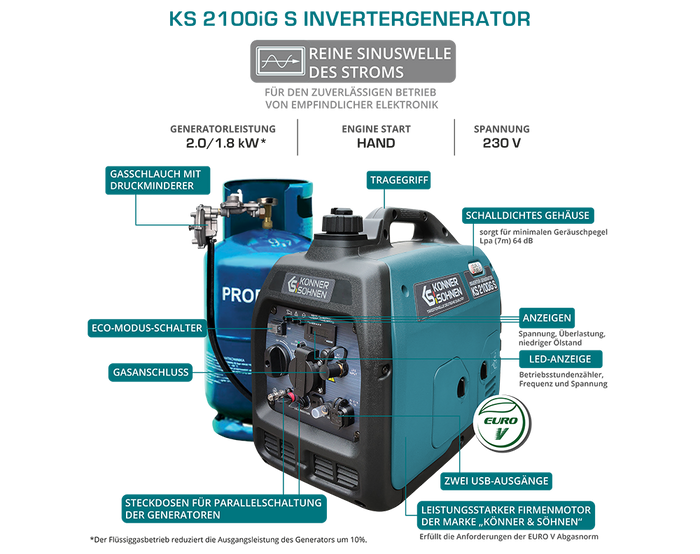 LPG/gasoline inverter generator KS 2100iG S