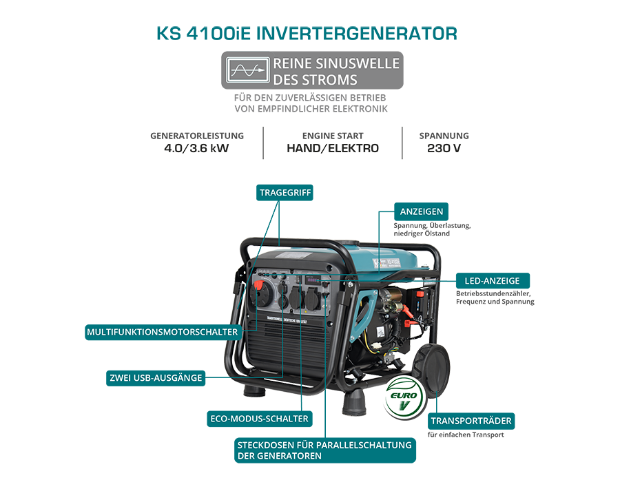 Инверторен генератор на LPG/бензин KS 4100iEG