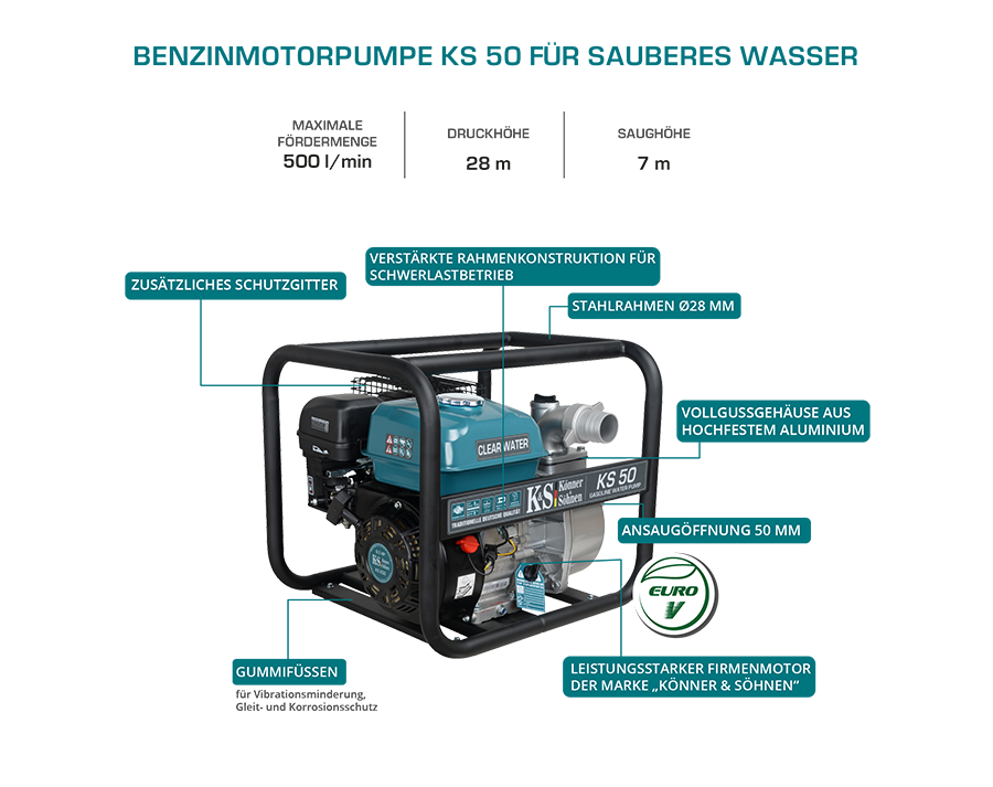 Motor pump for clean water KS 50