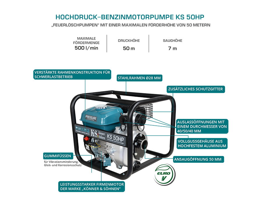 Високонапорна водна помпа KS 50HP