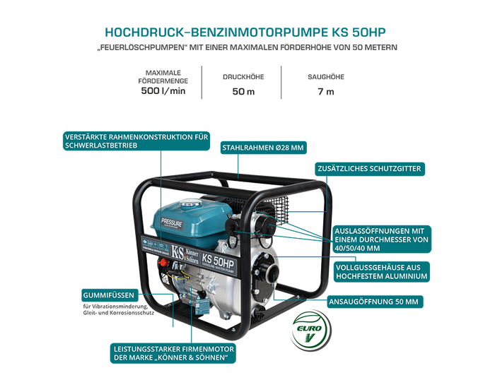Високонапорна водна помпа KS 50HP
