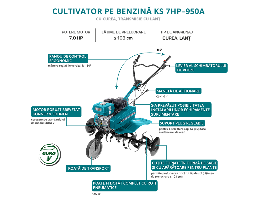 Motocultor pe benzină KS 7HP-950A