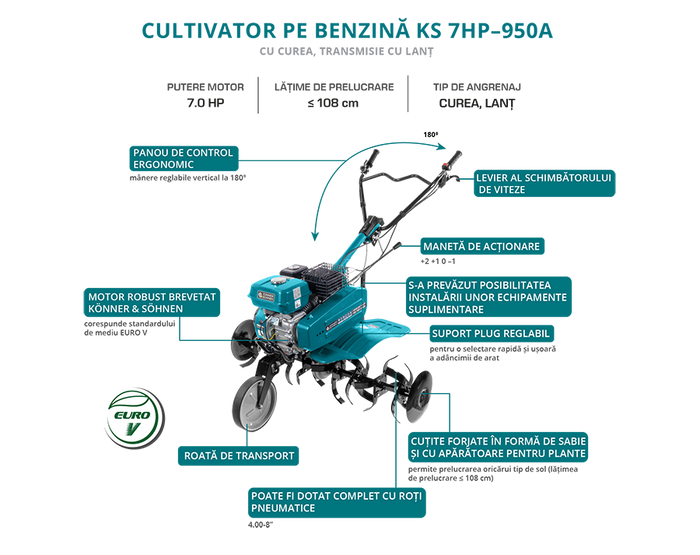 Motocultor pe benzină KS 7HP-950A