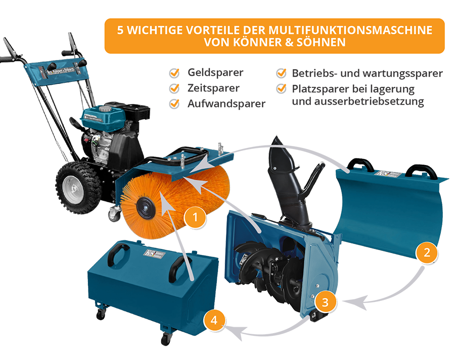 Aparat de curățare multifuncțional all-season KS 7HP-MFM 60