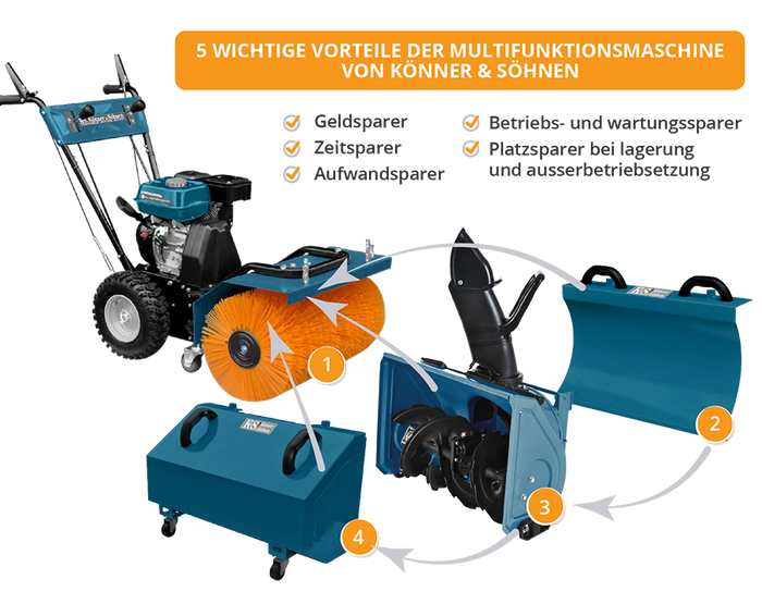 Aparat de curățare multifuncțional all-season KS 7HP-MFM 60