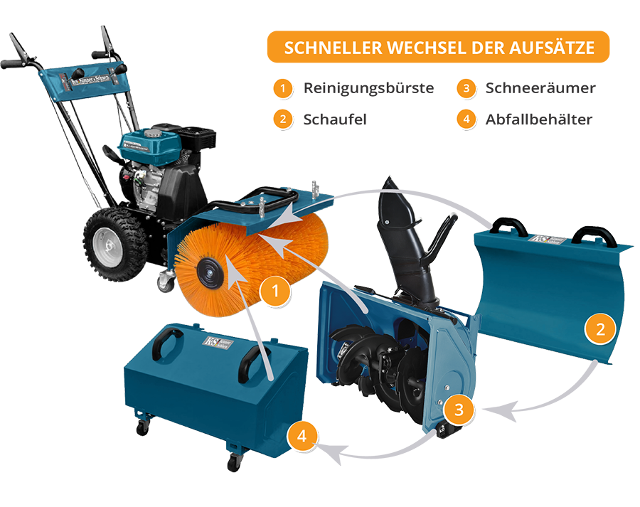 Многофункционална машина KS 7HP-MFM 60 SET 4 в 1