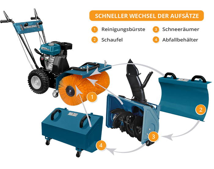 Multifunction machine KS 7HP-MFM 60 SET 4 in 1