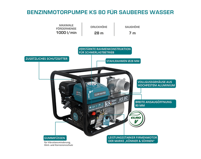 Motor pump for clean water KS 80