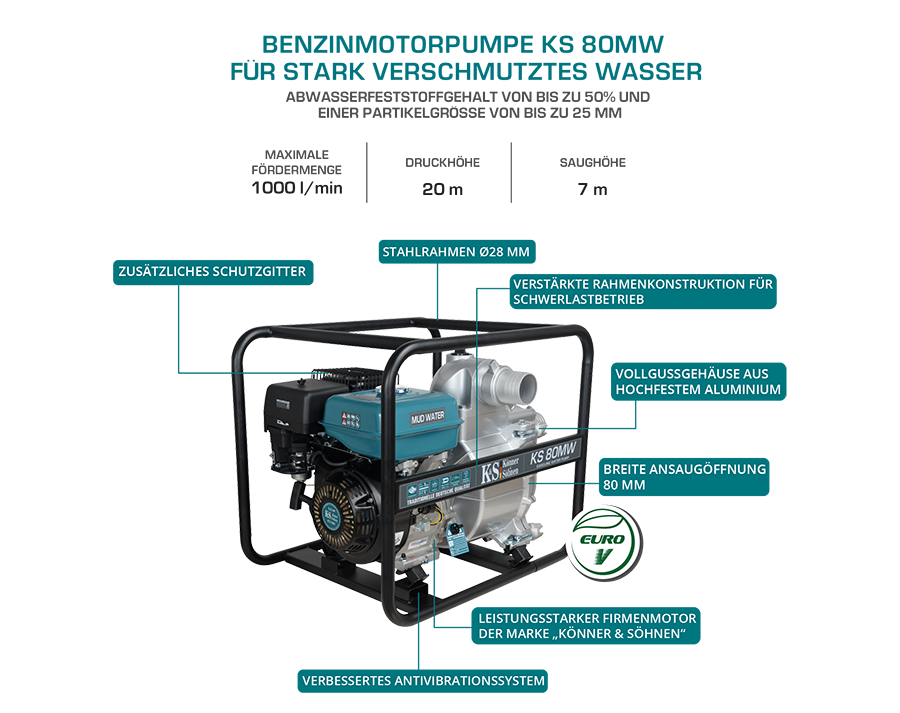 Motor pump for mud water KS 80MW