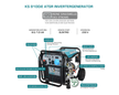 Generator cu inverter KS 8100iE ATSR thumbnail