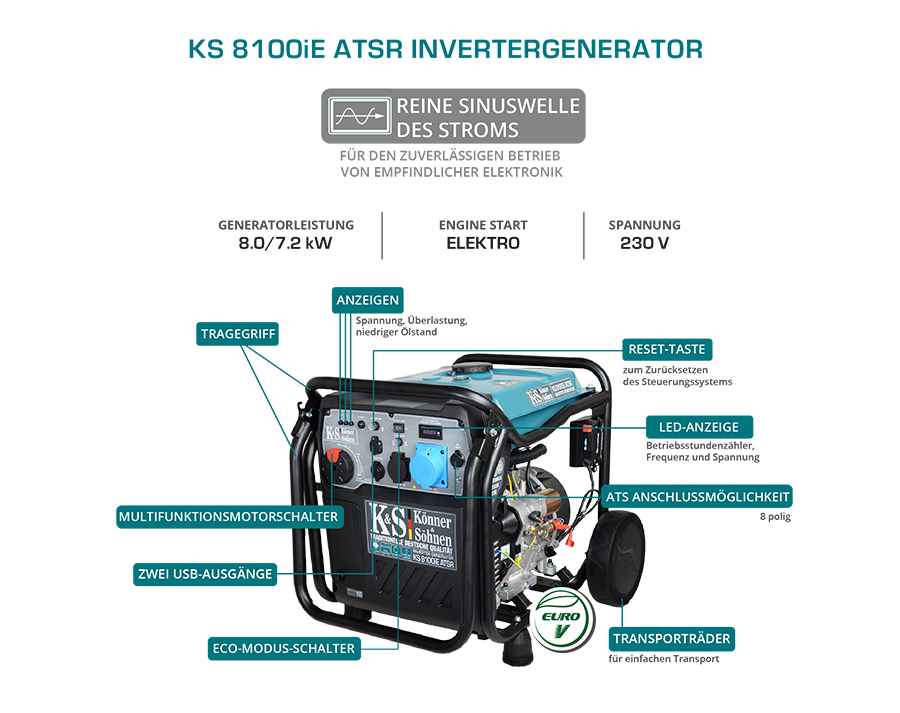 Generator cu inverter KS 8100iE ATSR