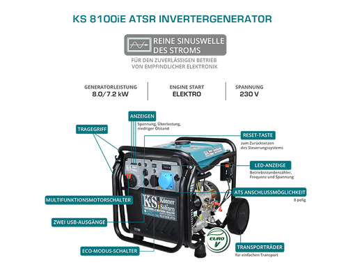 Inverter generator KS 8100iE ATSR