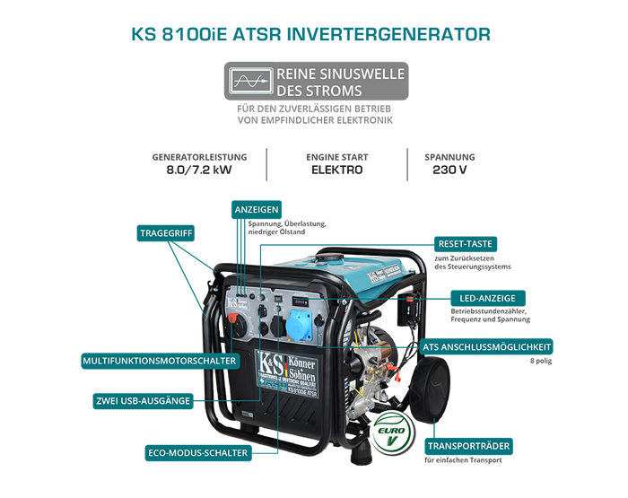 Generator cu inverter KS 8100iE ATSR