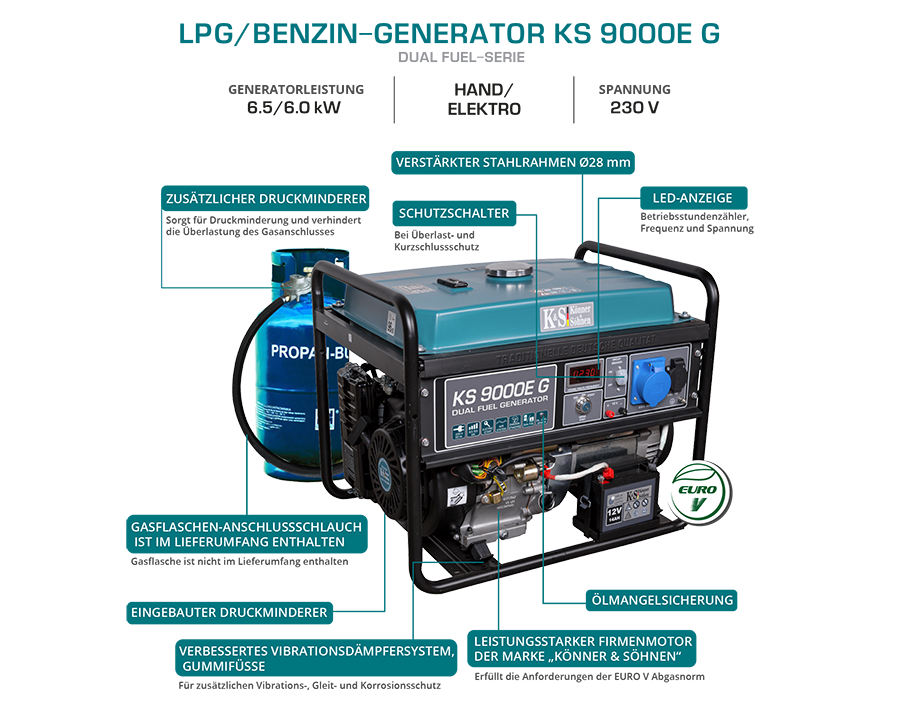 LPG/Benzin Generátor "Könner & Söhnen" KS 9000E G