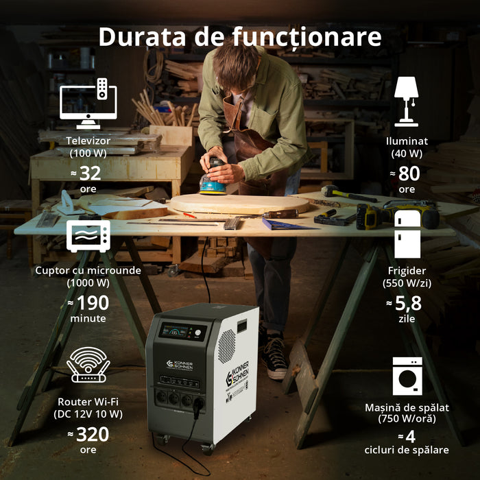 Stație de încărcare 3-în-1 KS 3000PS