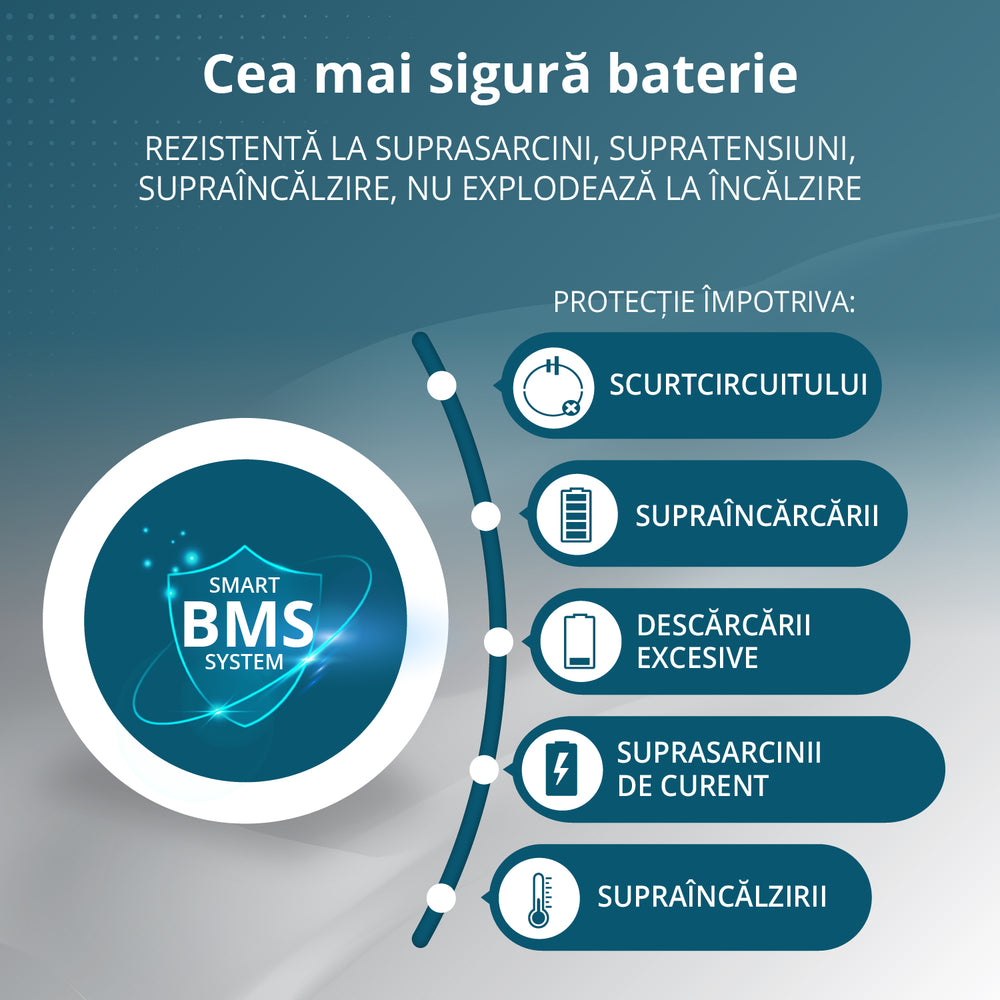 Stație de încărcare 3-în-1 KS 3000PS