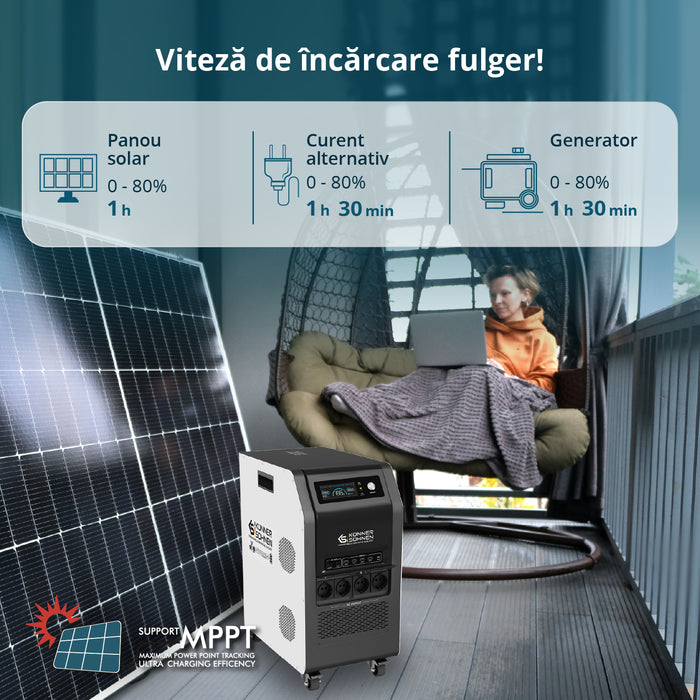 Stație de încărcare 3-în-1 KS 5200PS