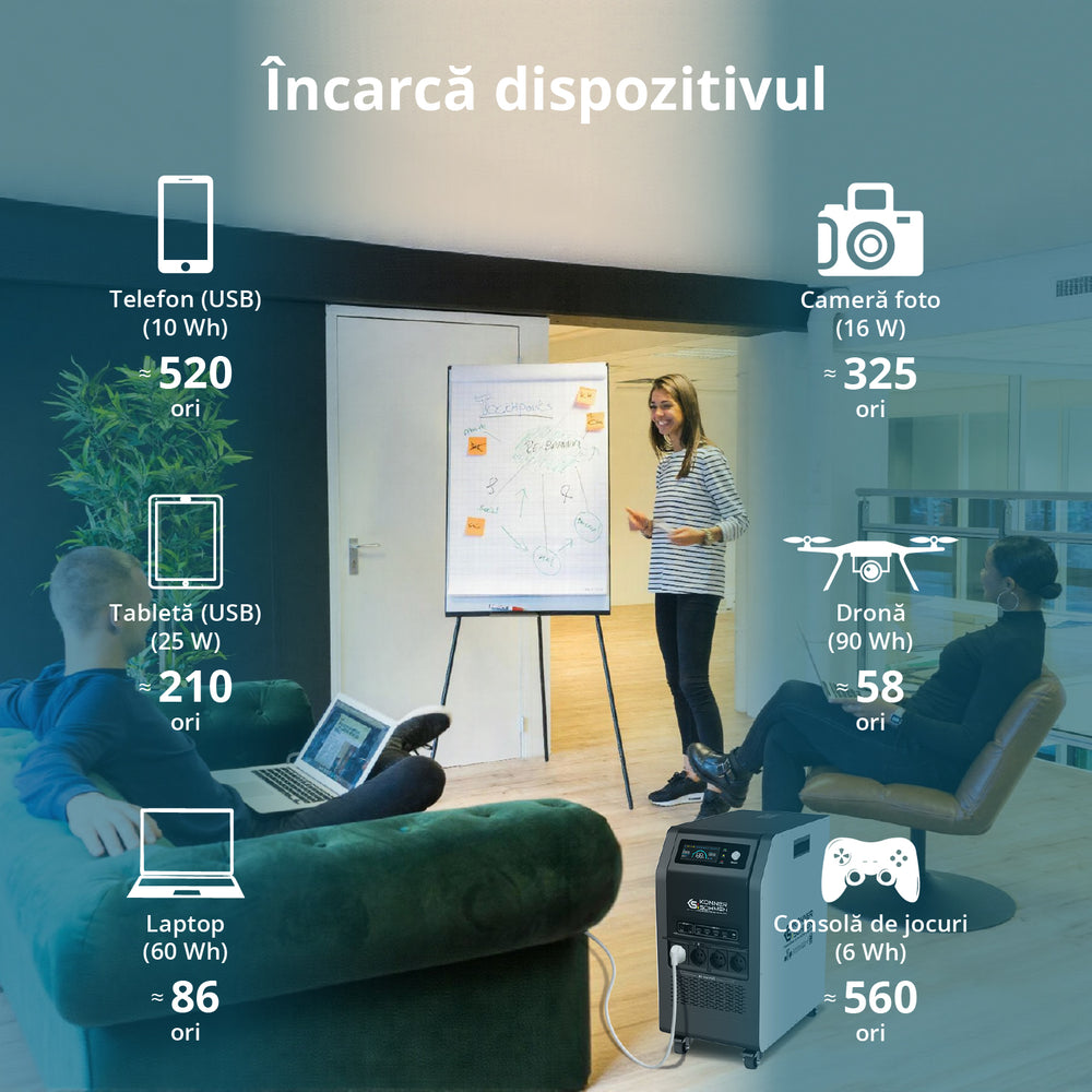 Stație de încărcare 3-în-1 KS 5200PS