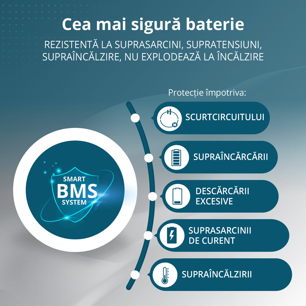 Stație de încărcare 3-în-1 KS 5200PS