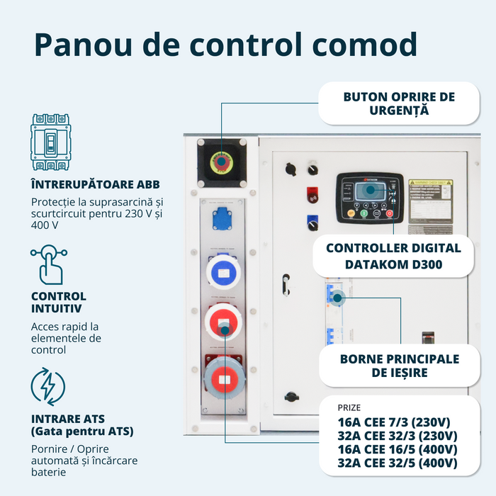 Centrală electrică diesel trifazată KS 50-3BE 