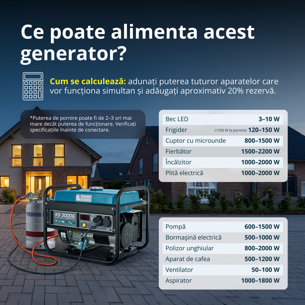 Generator pe gaz/benzina "Könner & Söhnen" KS 3000G