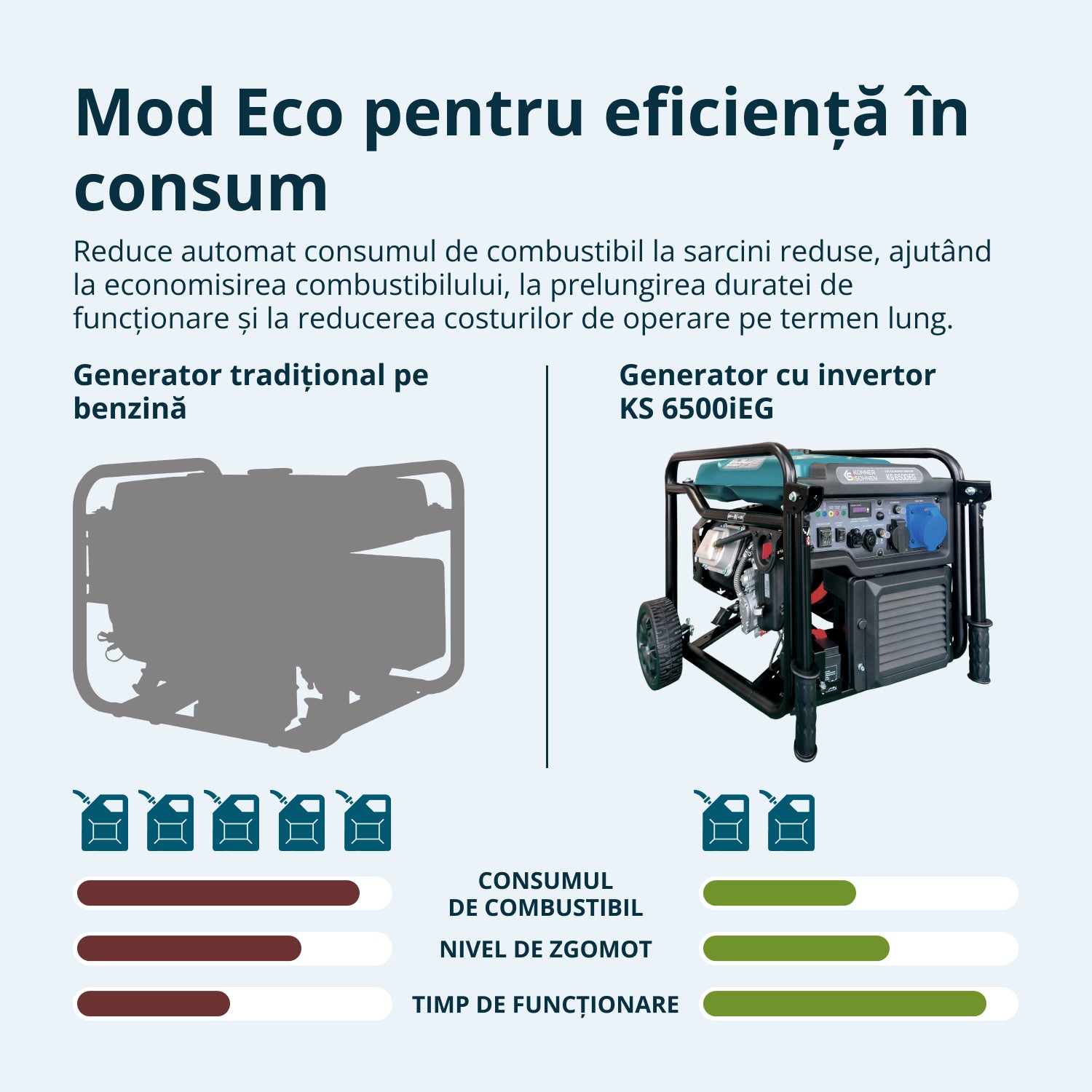 Generator inverter KS 6500iEG (benzină/gaz)