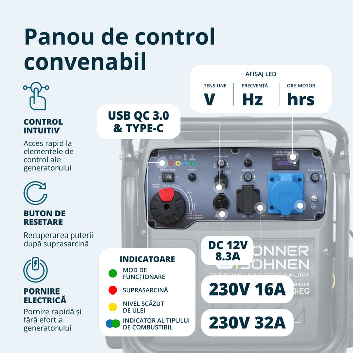 Generator cu inverter KS 8100iEG