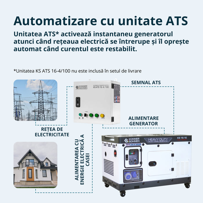 Generatore diesel KS 16-1E