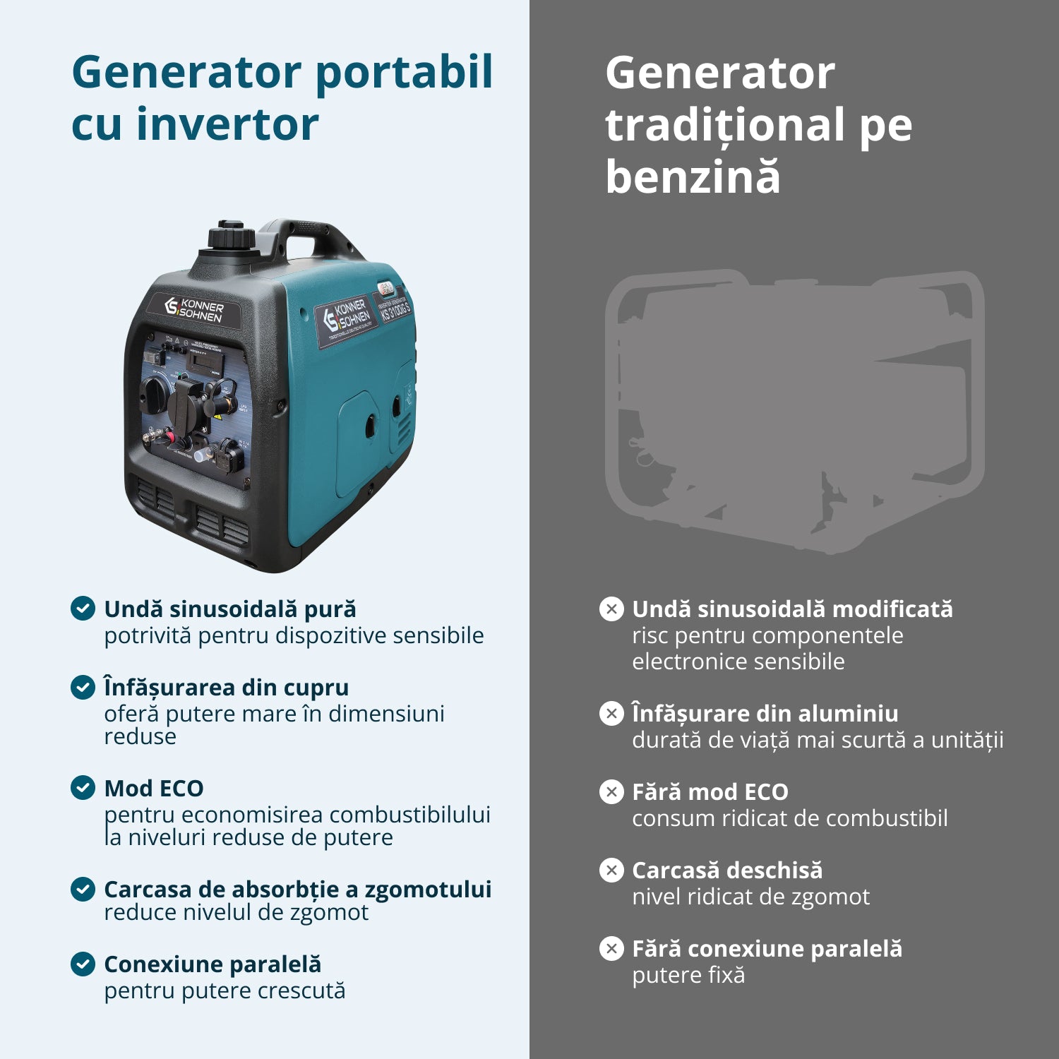 Generator cu inverter KS 3100iG S